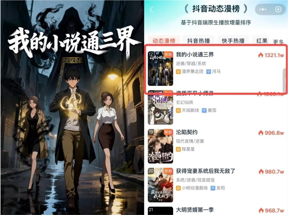 AI漫剧爆发式增长背后:低价内卷与未来风口之争插图3 AI漫剧爆发式增长背后:低价内卷与未来风口之争插图3