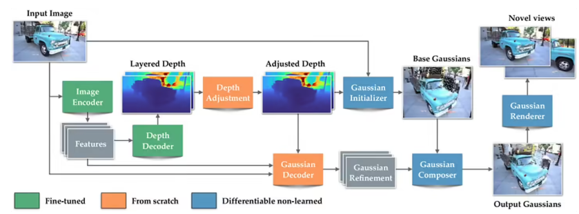 苹果开源SHARP AI模型:1秒将平面照片转为3D空间插图2 苹果开源SHARP AI模型:1秒将平面照片转为3D空间插图2