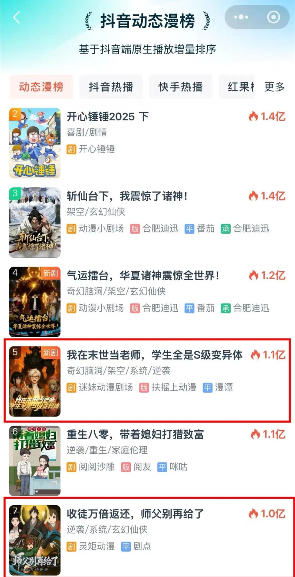 AI漫剧爆发式增长背后:低价内卷与未来风口之争插图1 AI漫剧爆发式增长背后:低价内卷与未来风口之争插图1