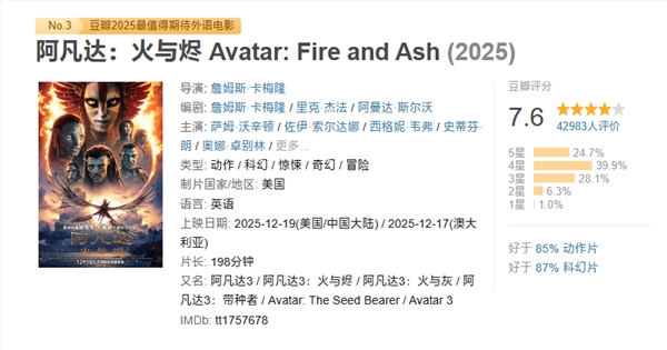 上映第二天！科幻巨制《阿凡达3》票房破2亿：豆瓣7.6分