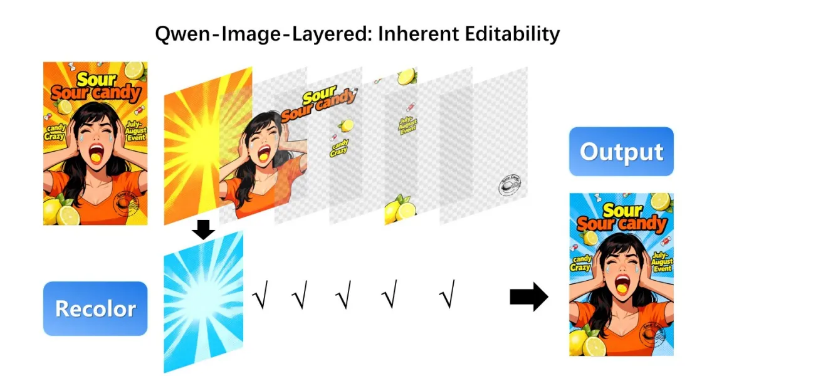 通义千问Qwen-Image-Layered模型实现图片分层编辑技术突破插图2