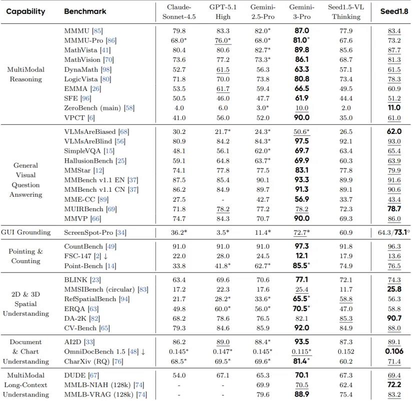 字节豆包1.8包圆互联网 AI助手全面入侵多平台插图3 字节豆包1.8包圆互联网 AI助手全面入侵多平台插图3