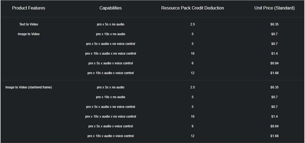 快手Kling2.6语音动作双控 AI视频栩栩如生插图2