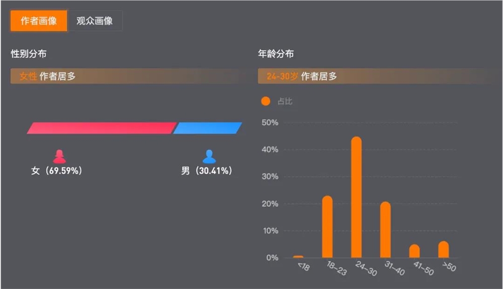 爱你老己席卷全网8.8亿浏览量年轻人如何爱自己插图5