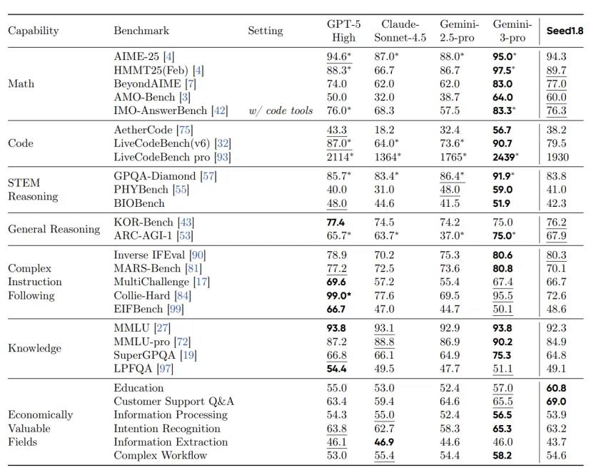字节豆包1.8包圆互联网 AI助手全面入侵多平台插图4 字节豆包1.8包圆互联网 AI助手全面入侵多平台插图4