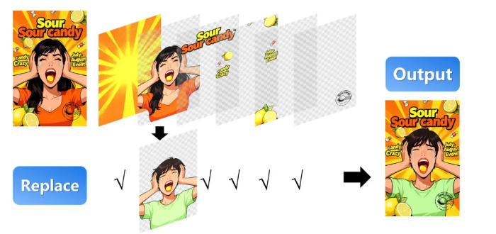 通义千问Qwen-Image-Layered模型实现图片分层编辑技术突破插图3