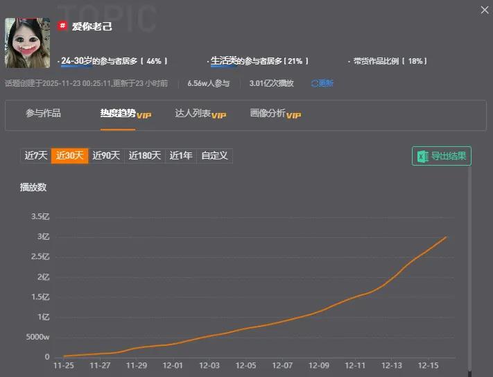 爱你老己席卷全网8.8亿浏览量年轻人如何爱自己插图1
