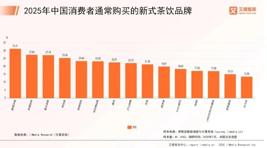 雪王盯上打工人的早餐，全时段盈利战开打