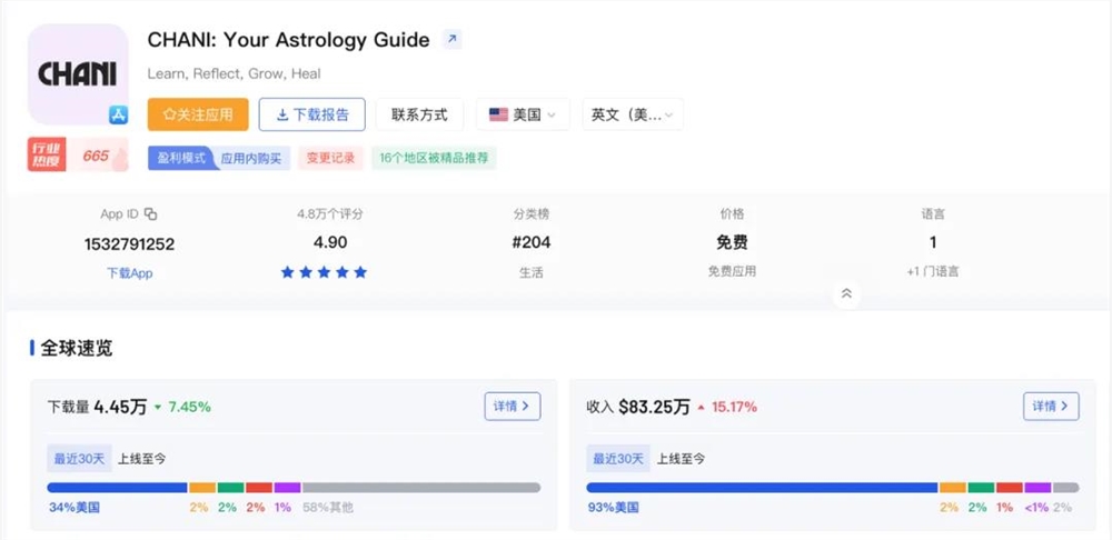 占星App不务正业后,更加赚钱了插图 图片