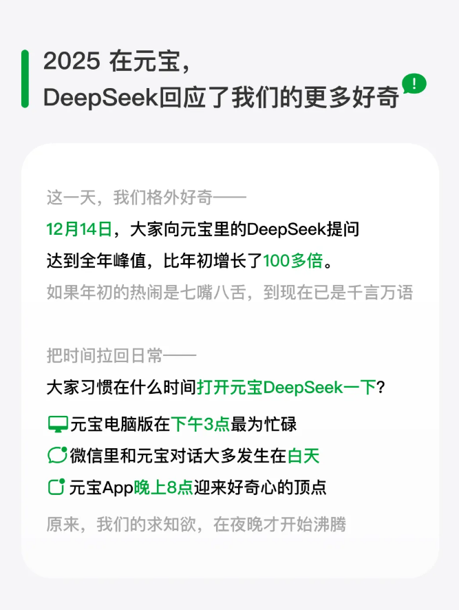 元宝xDeepSeek年度报告：AI提问量暴涨百倍成刚需深度揭秘插图3