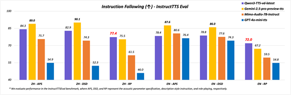阿里千问语音新模型发布 动物也能开口说人话插图1