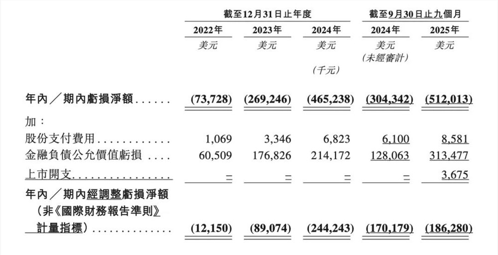 关于MiniMax上市，你可能想错了