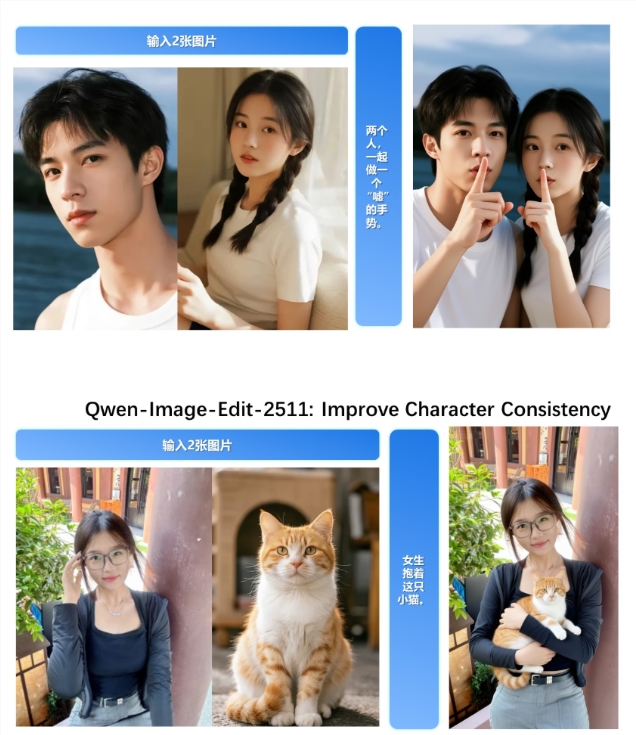 阿里 Qwen 发布新一代图像编辑模型Qwen-Image-Edit-2511，人物一致性大幅提升