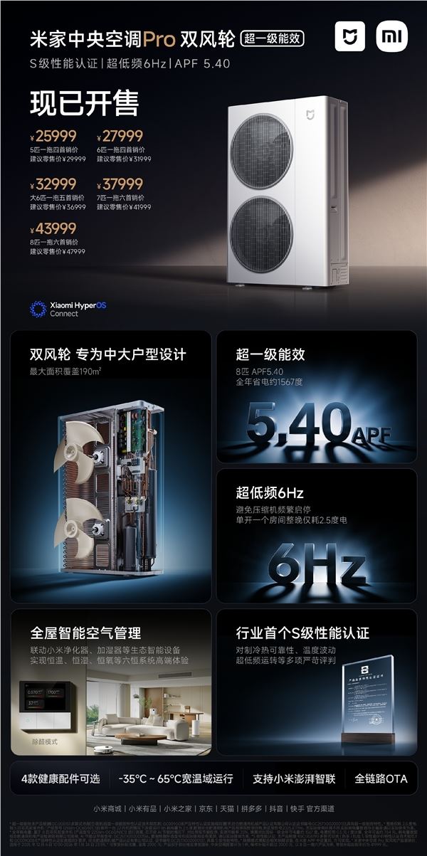 小米米家中央空调Pro双风轮系列发布 25999元起 最高8匹一拖六插图1
