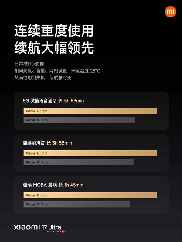 小米17 Ultra旗舰评测:骁龙8 Gen3+6800mAh电池性能怪兽插图9 小米17 Ultra旗舰评测:骁龙8 Gen3+6800mAh电池性能怪兽插图9