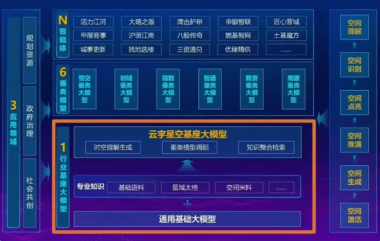 全国首个云宇星空大模型发布 助力智能城市规划发展插图1