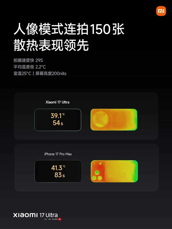 小米17 Ultra旗舰评测:骁龙8 Gen3+6800mAh电池性能怪兽插图6 小米17 Ultra旗舰评测:骁龙8 Gen3+6800mAh电池性能怪兽插图6