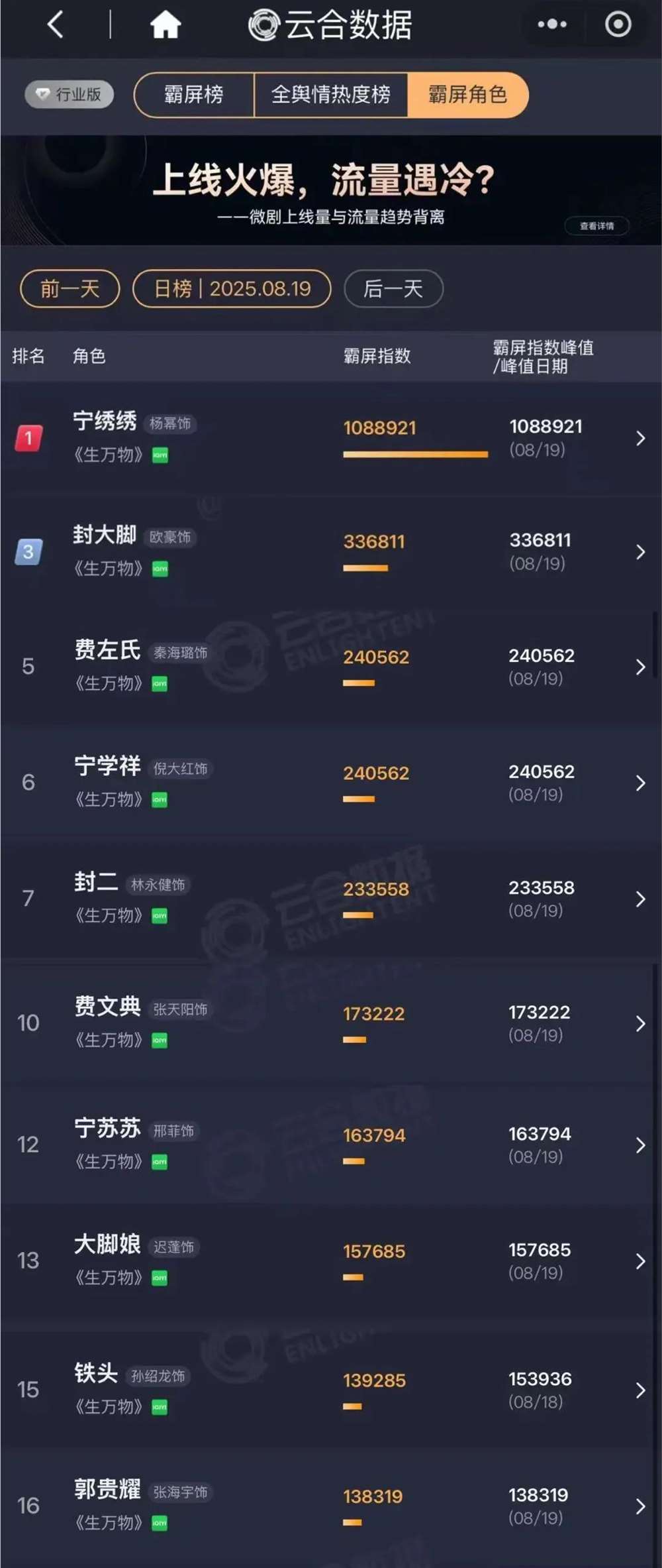 爱奇艺全年爆款不断 证明长视频不可替代价值插图5
