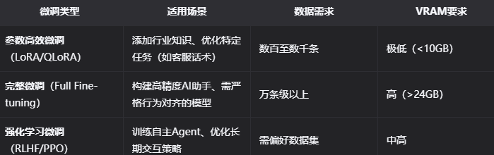英伟达推LLM微调“新手友好指南”！集成Unsloth框架，RTX笔记本性能提升2.5倍，本地微调门槛大幅降低