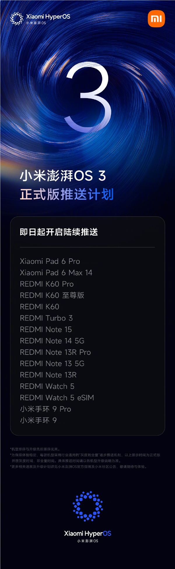 小米澎湃OS3正式版升级15机型 REDMI K60等设备迎来新体验插图1 小米澎湃OS3正式版升级15机型 REDMI K60等设备迎来新体验插图1