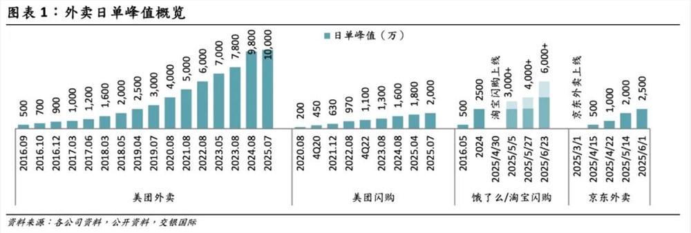 复盘2025外卖大战：如何从局部战斗演变为一场史诗级战役