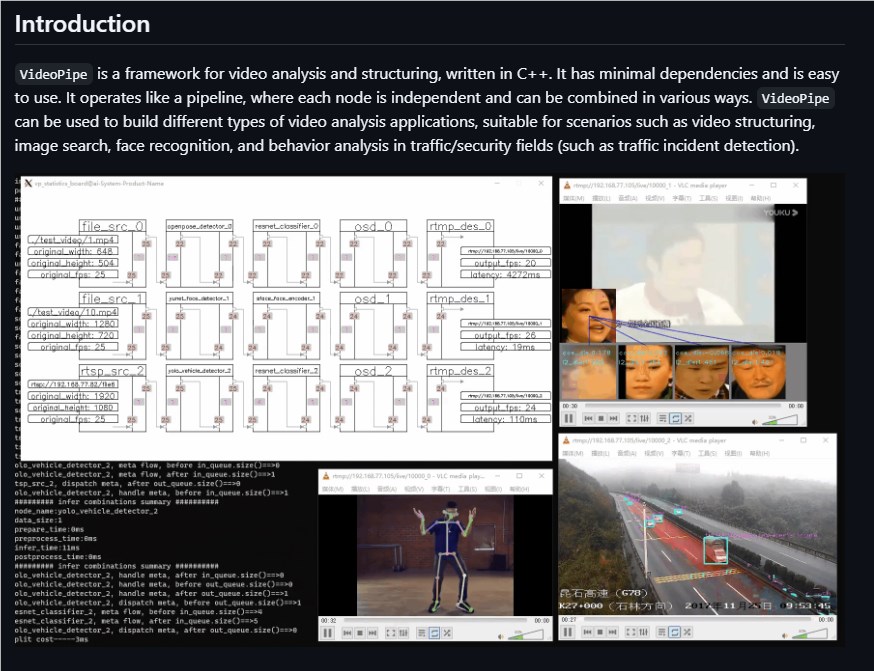 VideoPipe开源框架让AI视频分析像搭积木一样简单快速插图1 VideoPipe开源框架让AI视频分析像搭积木一样简单快速插图1