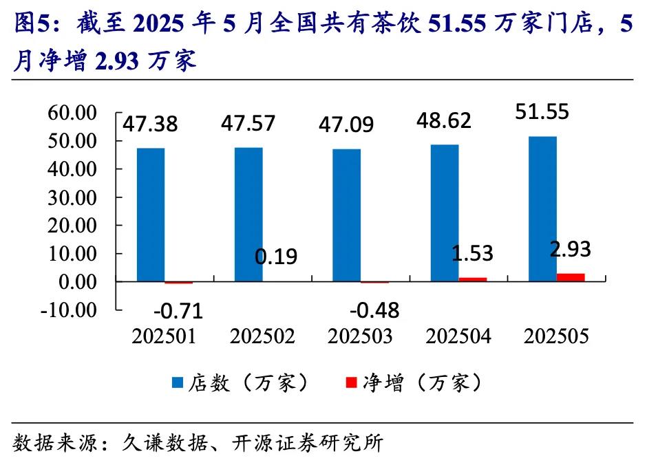 复盘2025外卖大战:如何从局部战斗演变为一场史诗级战役插图 图片