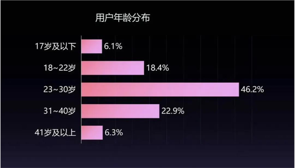 NBA社交媒体营销策略深度解析插图3 NBA社交媒体营销策略深度解析插图3