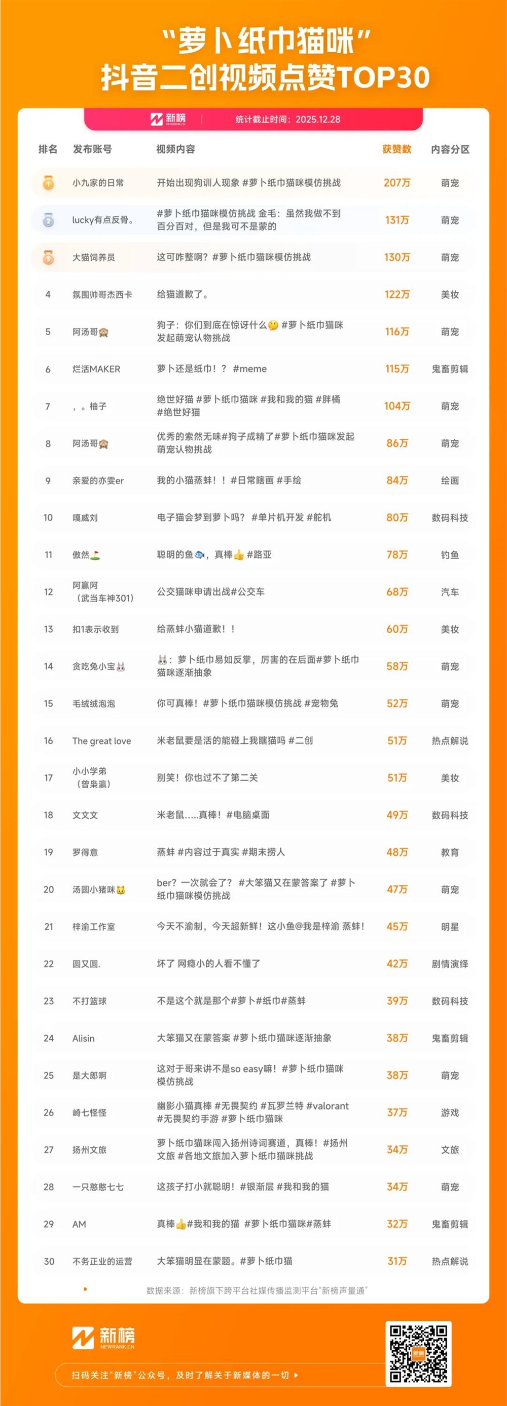 2025年最火爆梗揭秘 萝卜纸巾猫真棒背后故事插图4 2025年最火爆梗揭秘 萝卜纸巾猫真棒背后故事插图4