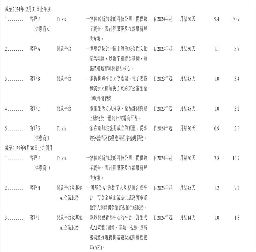 MiniMax隐藏的B端增长秘诀：全模态API如何助其商业化加速插图1