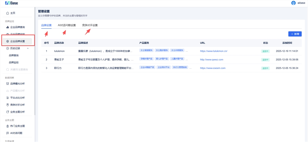 企业做AI营销为什么没效果？品牌AI搜索监控的5个关键指标