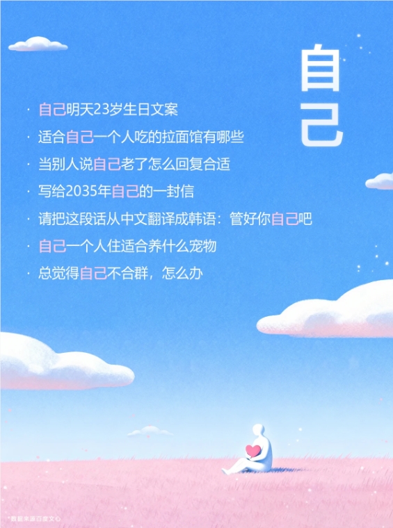 2025 年度百度文心AI提示词发布：“工作”