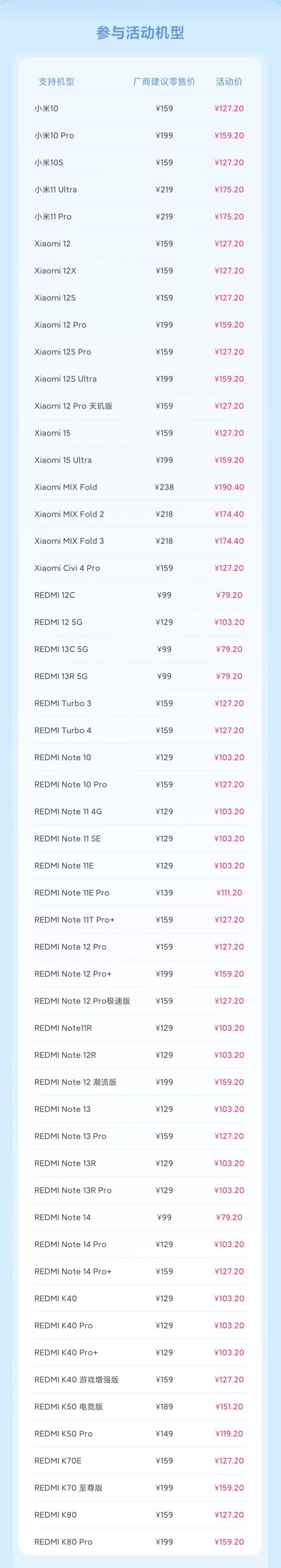 小米2026年8折换电池活动启动 54款机型支持 79.2元起插图1