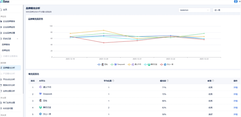 GEO品牌监控：揭秘AI平台三大隐形流量流失点插图2