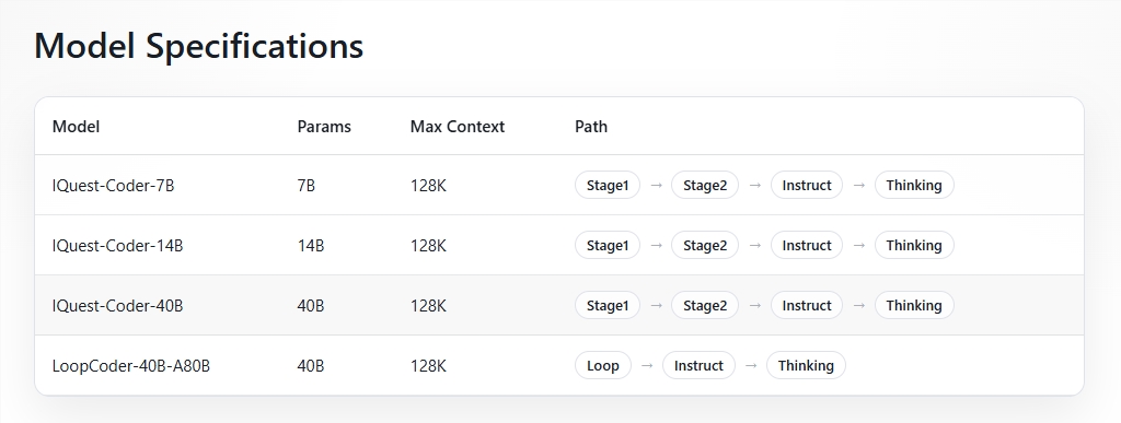 北京版幻方重磅开源！40B 参数大模型打破 AI 界限，仅需 3090 显卡！