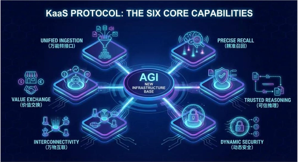 破局信息孤岛难题，WPS首提KaaS，重构AGI时代知识生态