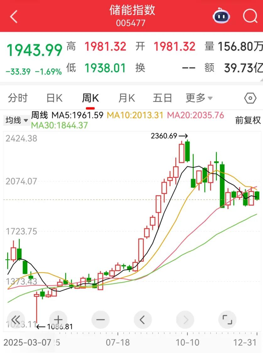 2026年，储能成为车企“第二战场”？