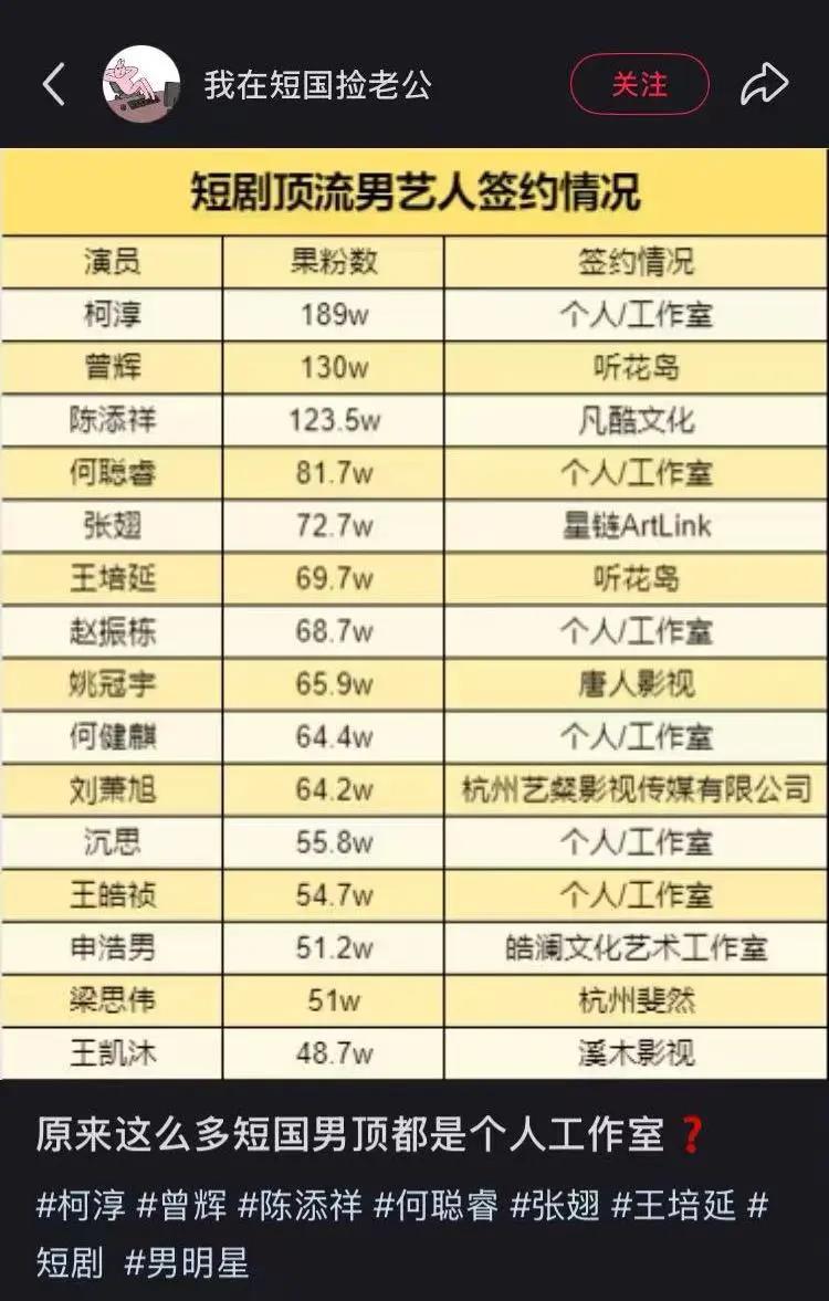 头部演员流量化，短剧染上富贵病
