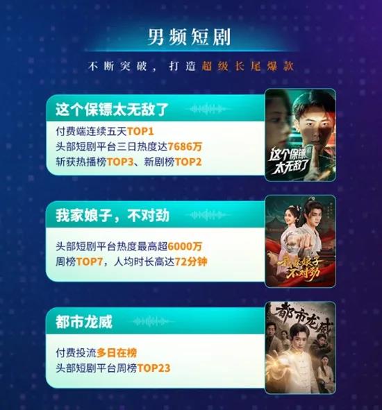 谈恋爱、上价值、搞抽象，男频短剧风向哪吹