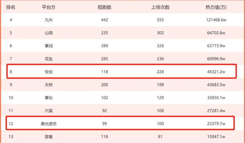 陌陌百度竞逐短剧赛道战火升级插图2 陌陌百度竞逐短剧赛道战火升级插图2
