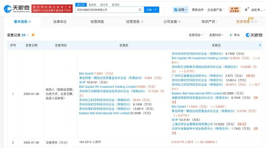 蚂蚁美团联手投资光智时空 AGI入口硬件赛道加速布局插图1 蚂蚁美团联手投资光智时空 AGI入口硬件赛道加速布局插图1