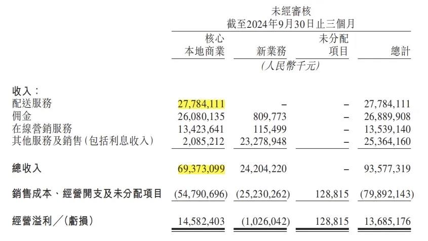 美团外卖大战后新战略：高频带低频模式重塑与流量修复策略插图2