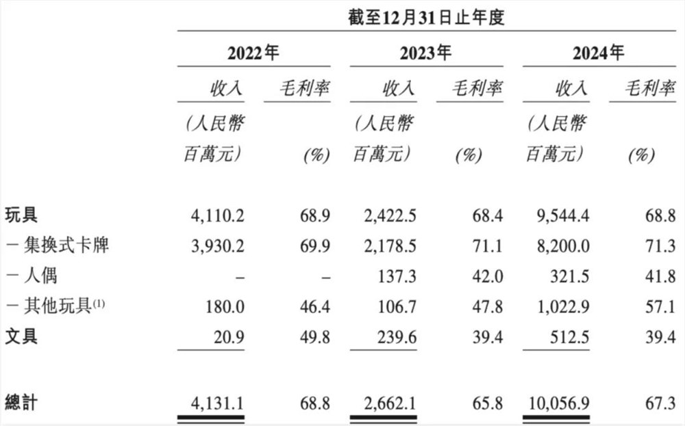 卡游与Suplay卡牌上市之争 谁将领跑资本市场插图1 卡游与Suplay卡牌上市之争 谁将领跑资本市场插图1