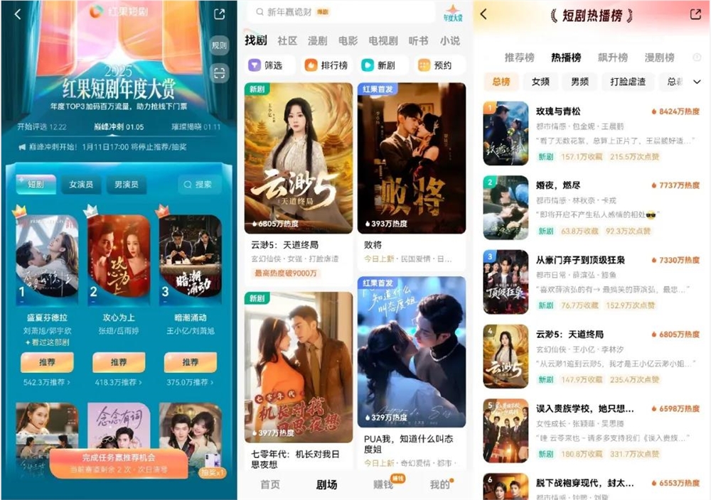 短剧2026：加速冲向「50亿」，却也在加速「变旧」