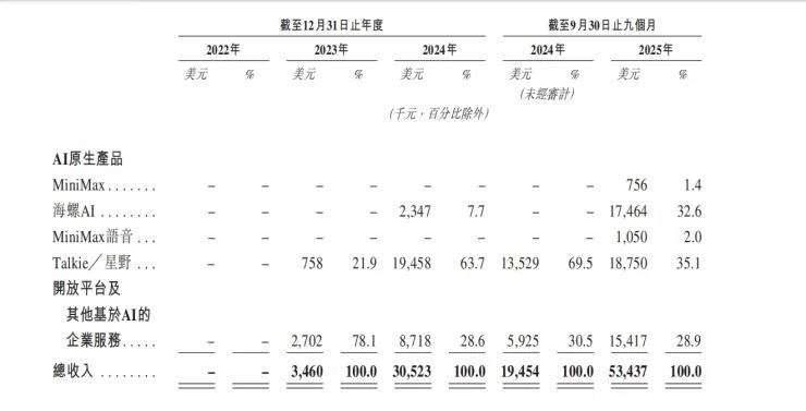 MiniMax晚敲钟仍逆势暴涨，AI赛道格局生变插图2