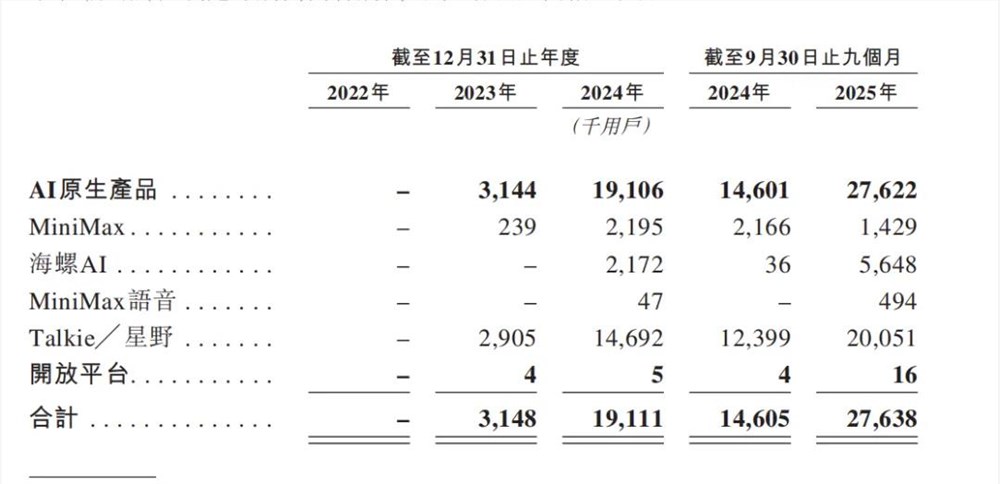 MiniMax晚敲钟仍逆势暴涨，AI赛道格局生变插图1