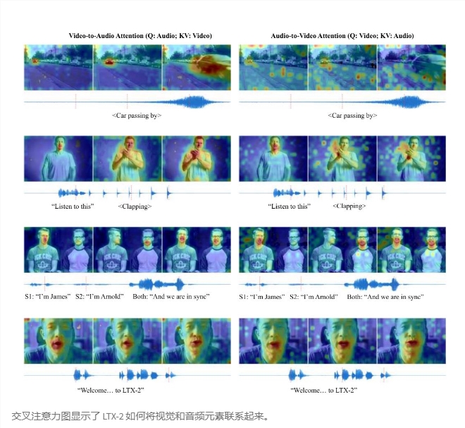 Lightricks 开源 AI 视频模型 LTX-2 实现长达20秒的高速音视频一体化合成