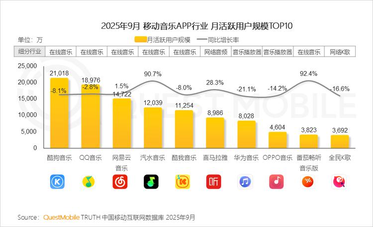 汽水音乐狙击网易云音乐:以“AI野路子”的名义插图 汽水音乐狙击网易云音乐:以“AI野路子”的名义插图