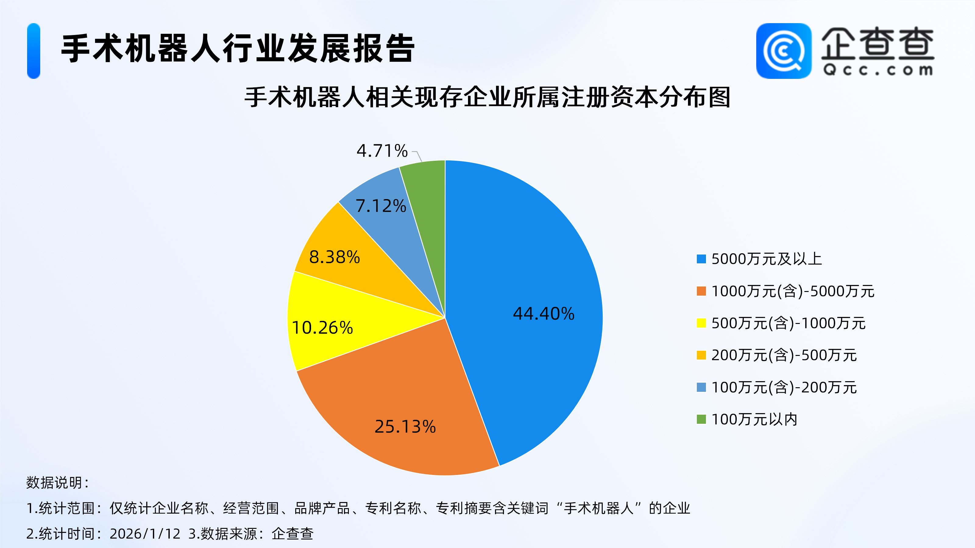 马斯克预言三年后机器人手术完胜医生 中国手术机器人专利近五年激增插图3