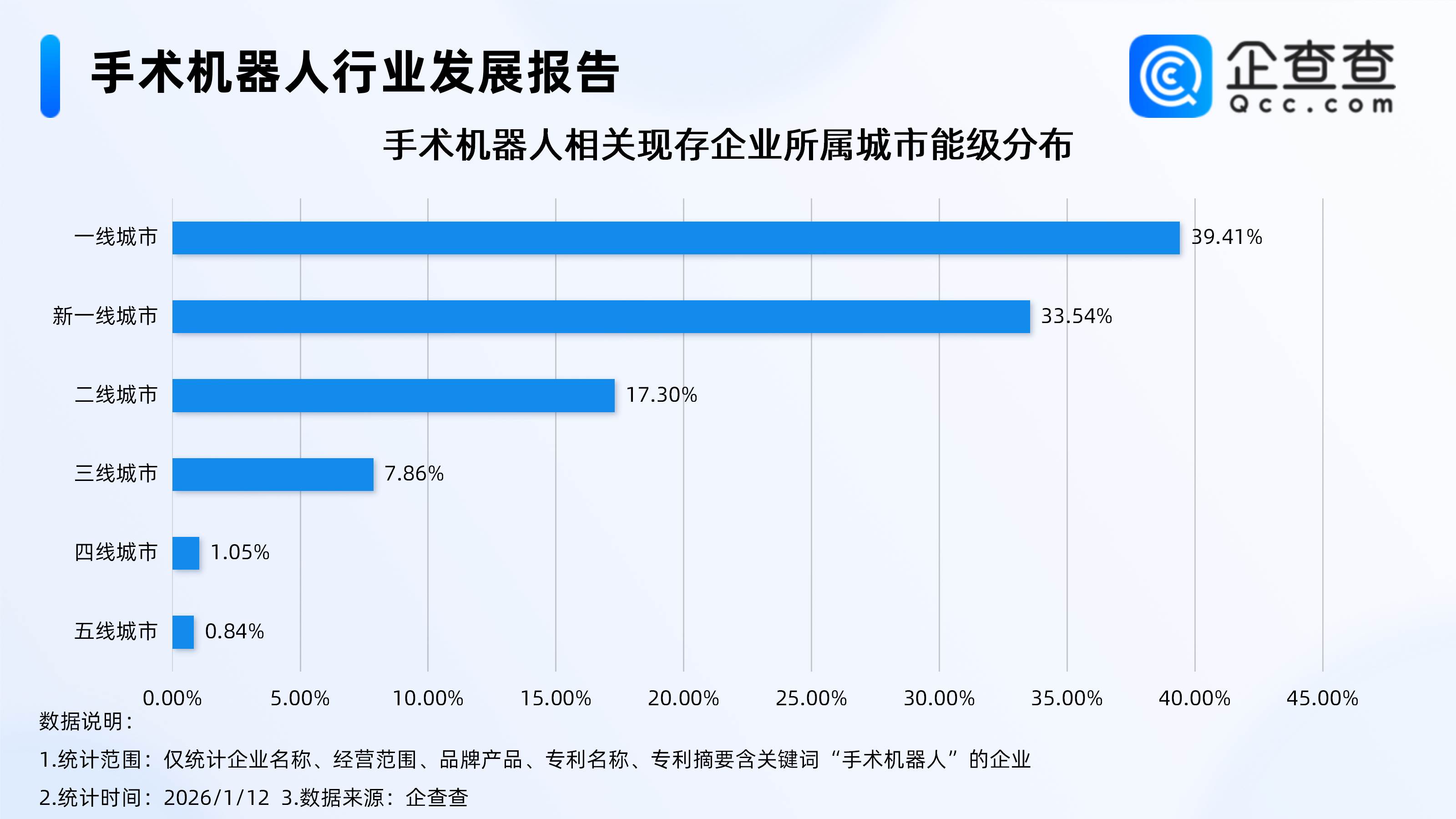 马斯克预言三年后机器人手术完胜医生 中国手术机器人专利近五年激增插图2